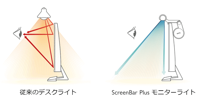 ScreenBarの一般的な効果