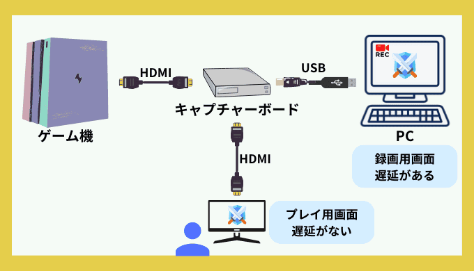 パススルーのイメージ