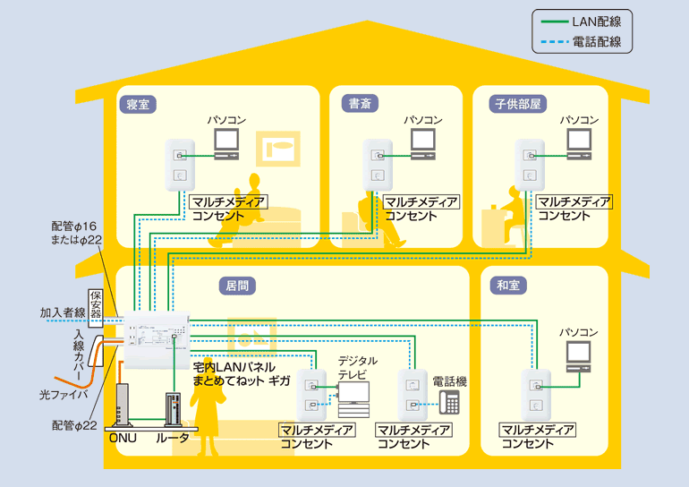 まとめてネットの仕組み