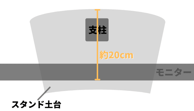 スタンドとモニターの関係