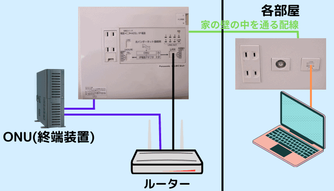 まとめてネットを本来の形式で使う