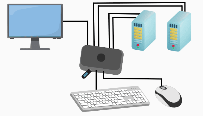 KVM切替器の配線を図解