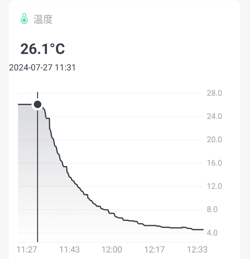 急激な温度変化でのグラフ