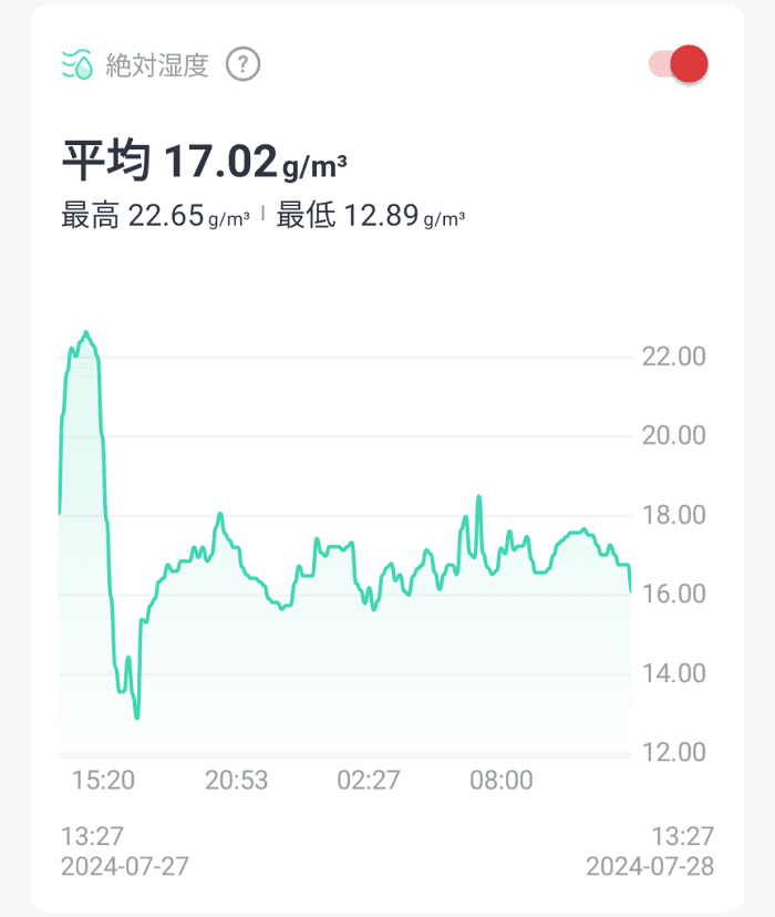 絶対湿度を見ることも可能