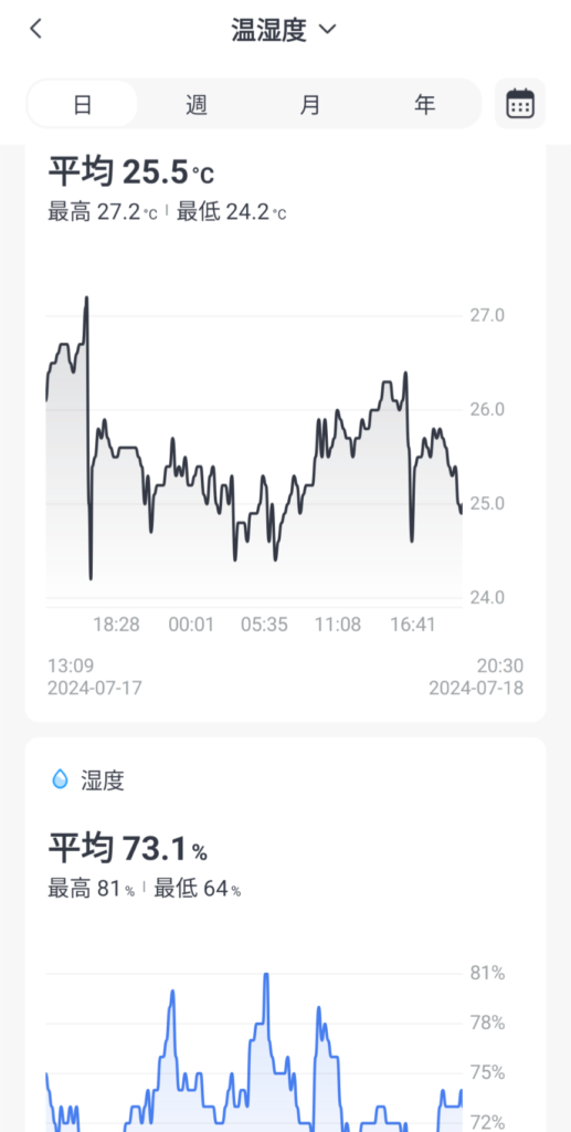 SwitchBotハブ2の温湿度