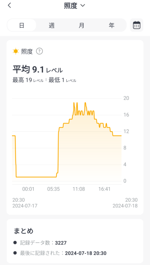 SwitchBotハブ2の照度