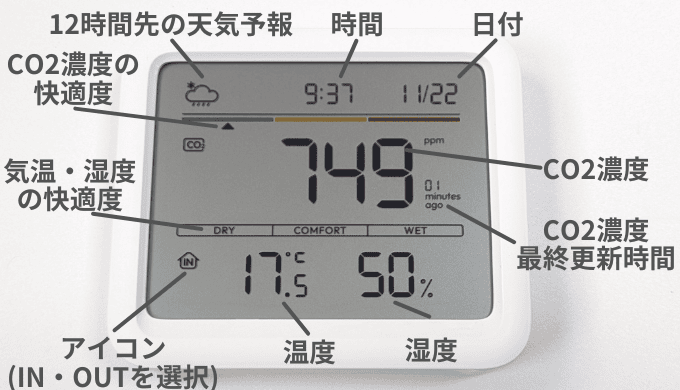 SwitchBot CO2センサーに表示される指標