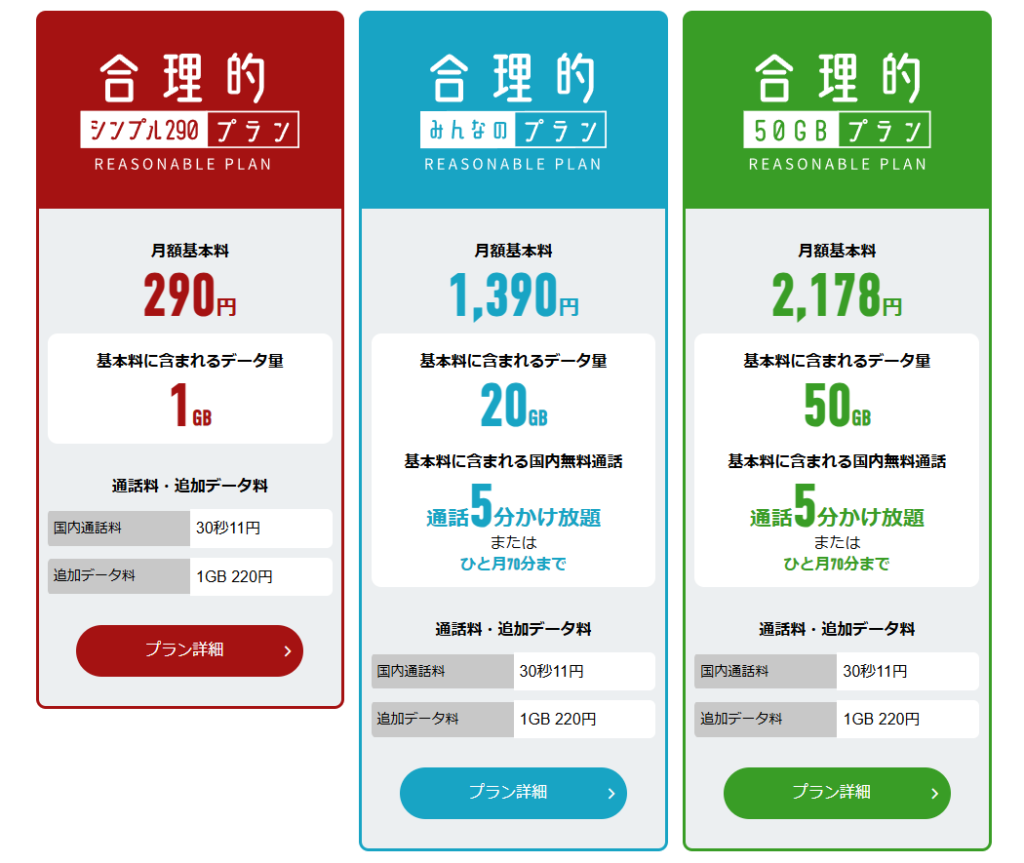 日本通信SIMのプラン