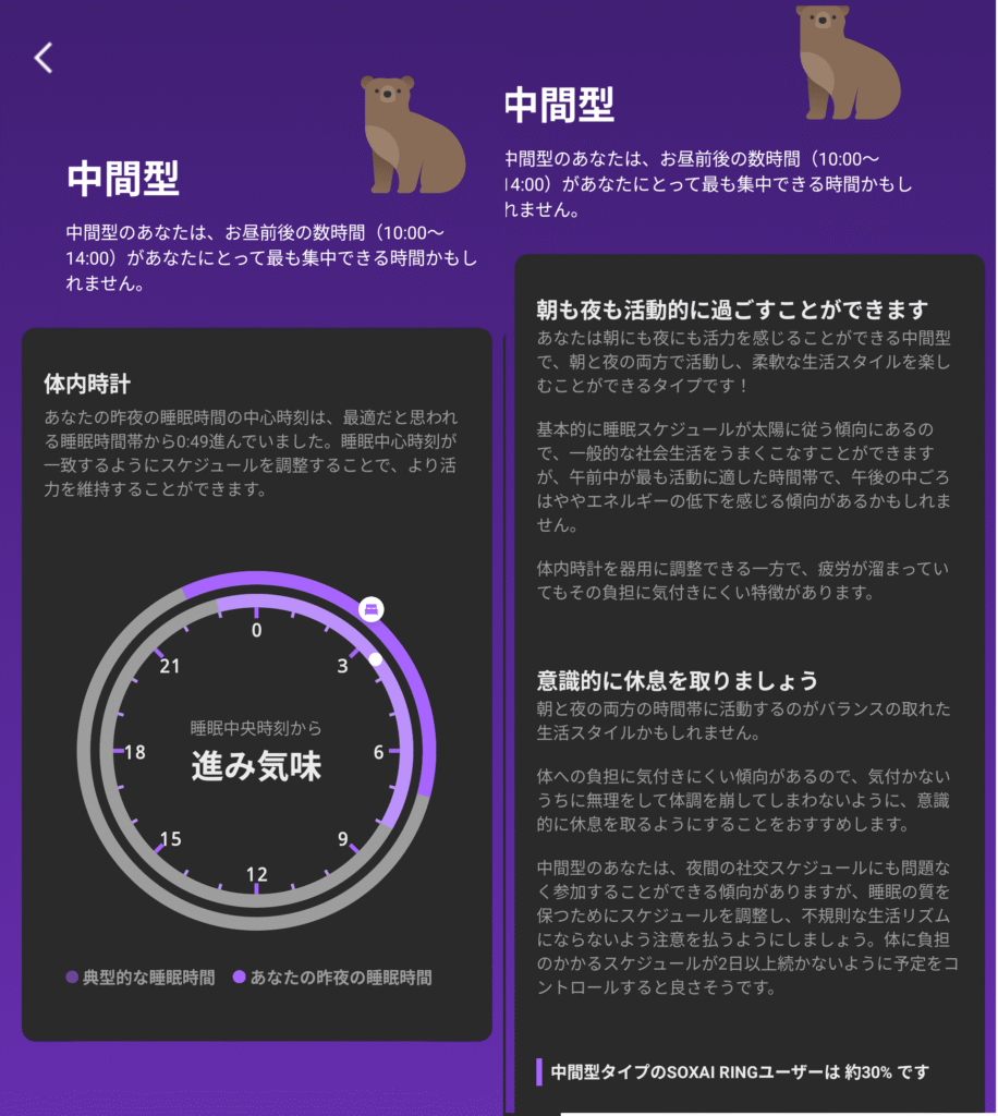 soxai ringのクロノタイプ