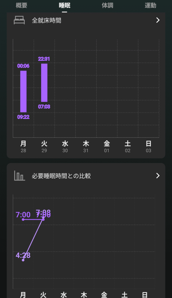 soxaiアプリの睡眠グラフ
