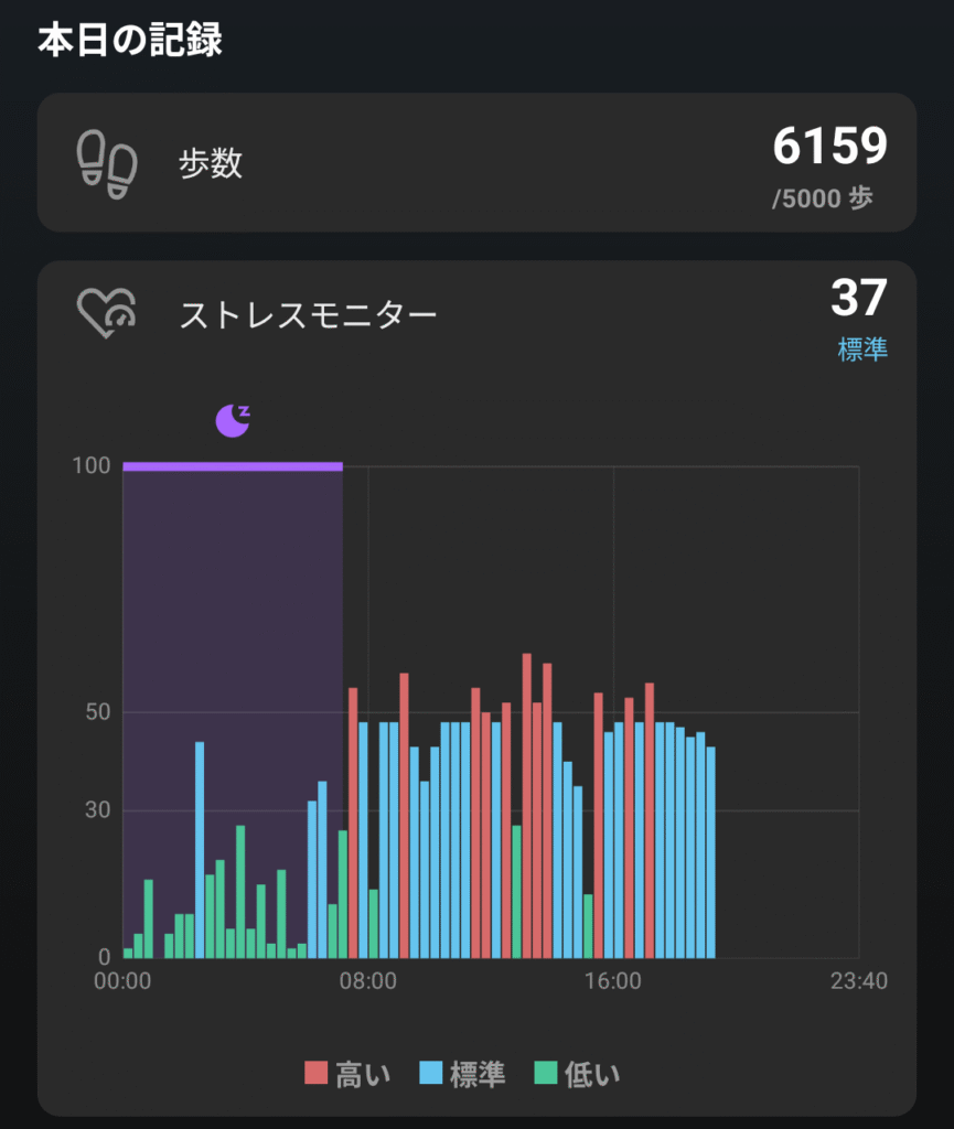 SOXAIアプリのストレスモニター