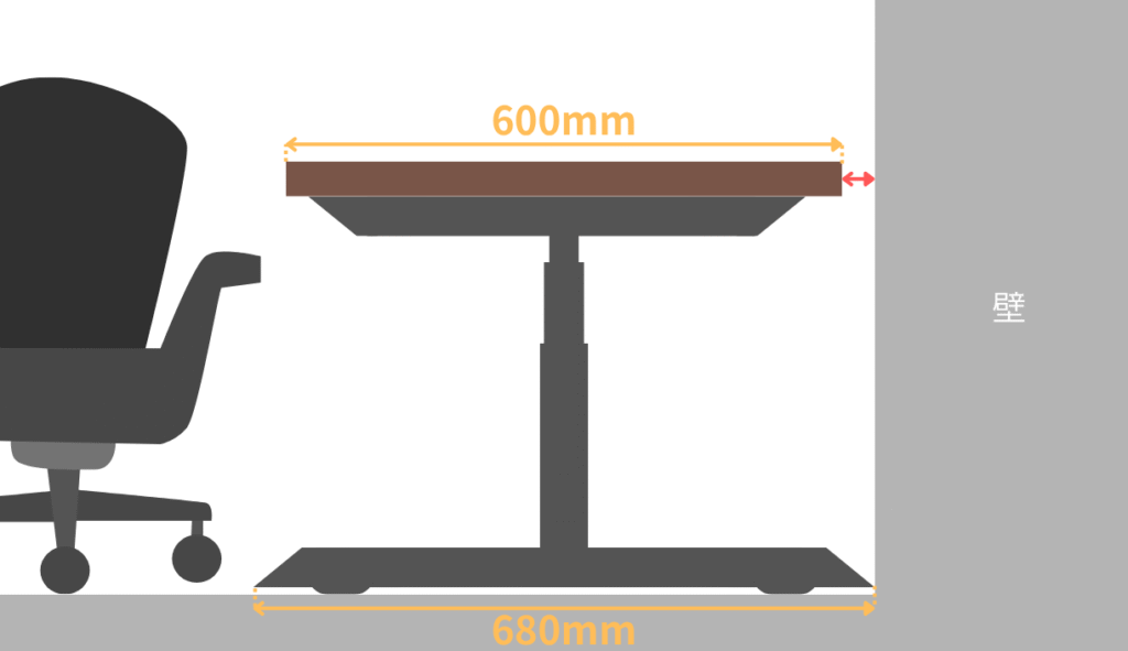 天板の奥行きの罠