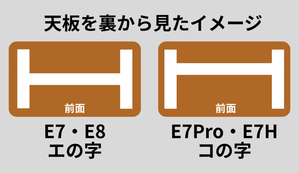 flexispotのエの字とコの字の違い