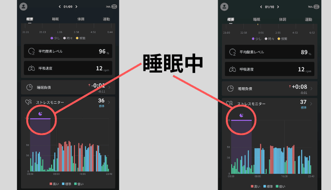 SOXAI RING 2での計測結果