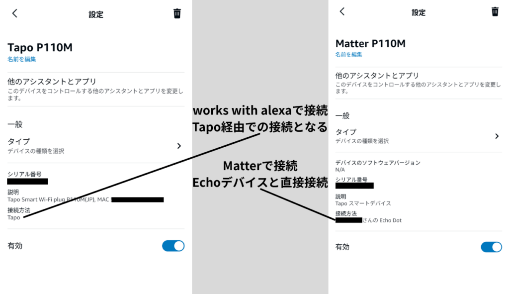 接続方法による表記の違い