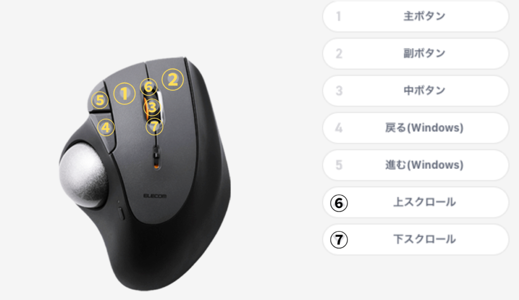 IST PLUSのボタン配置
